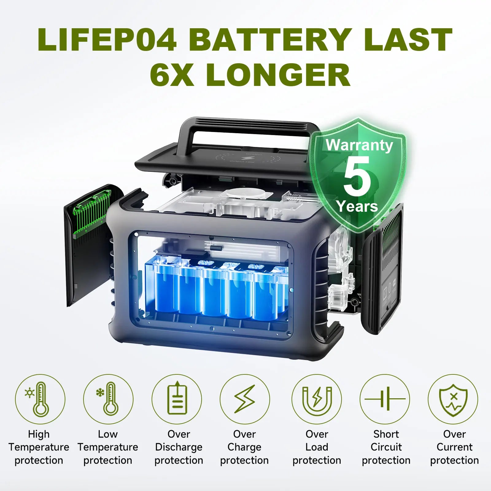 299Wh 600W Portable Power Station R600, Lifepo4 Battery Backup with UPS Function, 1 Hour to Full 400W Input, MPPT